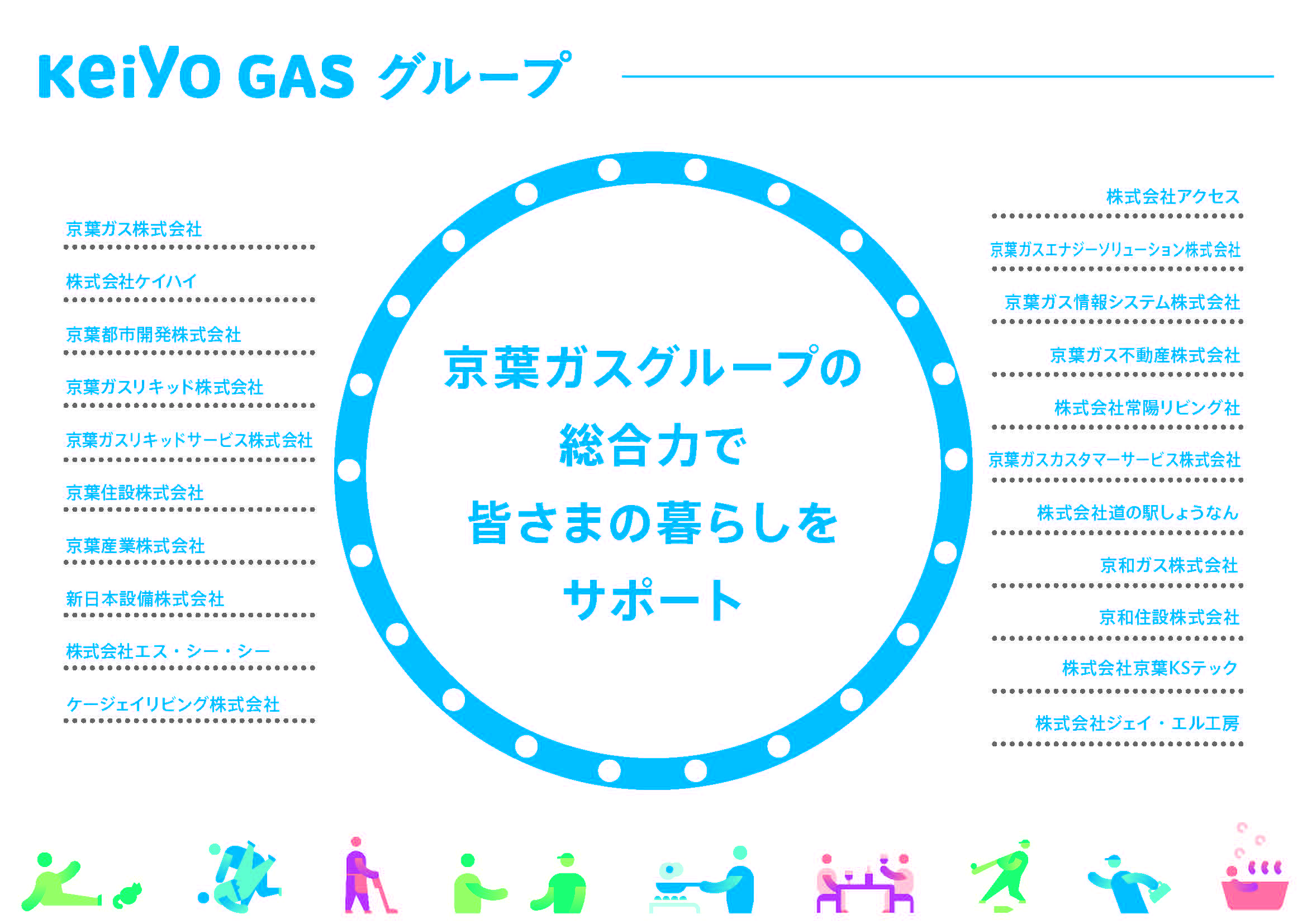 京葉ガスグループの総合力で皆さまの暮らしをサポート