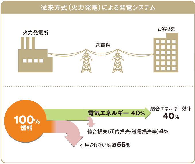ガス 都市 都市ガス事業について｜日本ガス協会